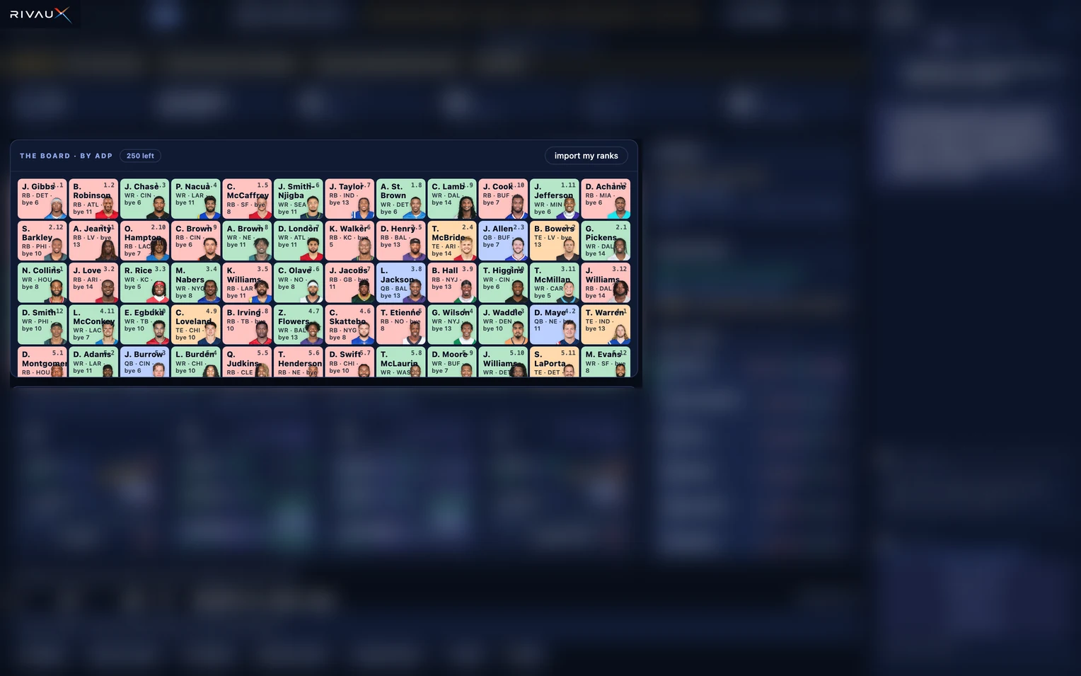 Blurred RIVAUX fantasy football auction dashboard with league-specific player prices and draft tools